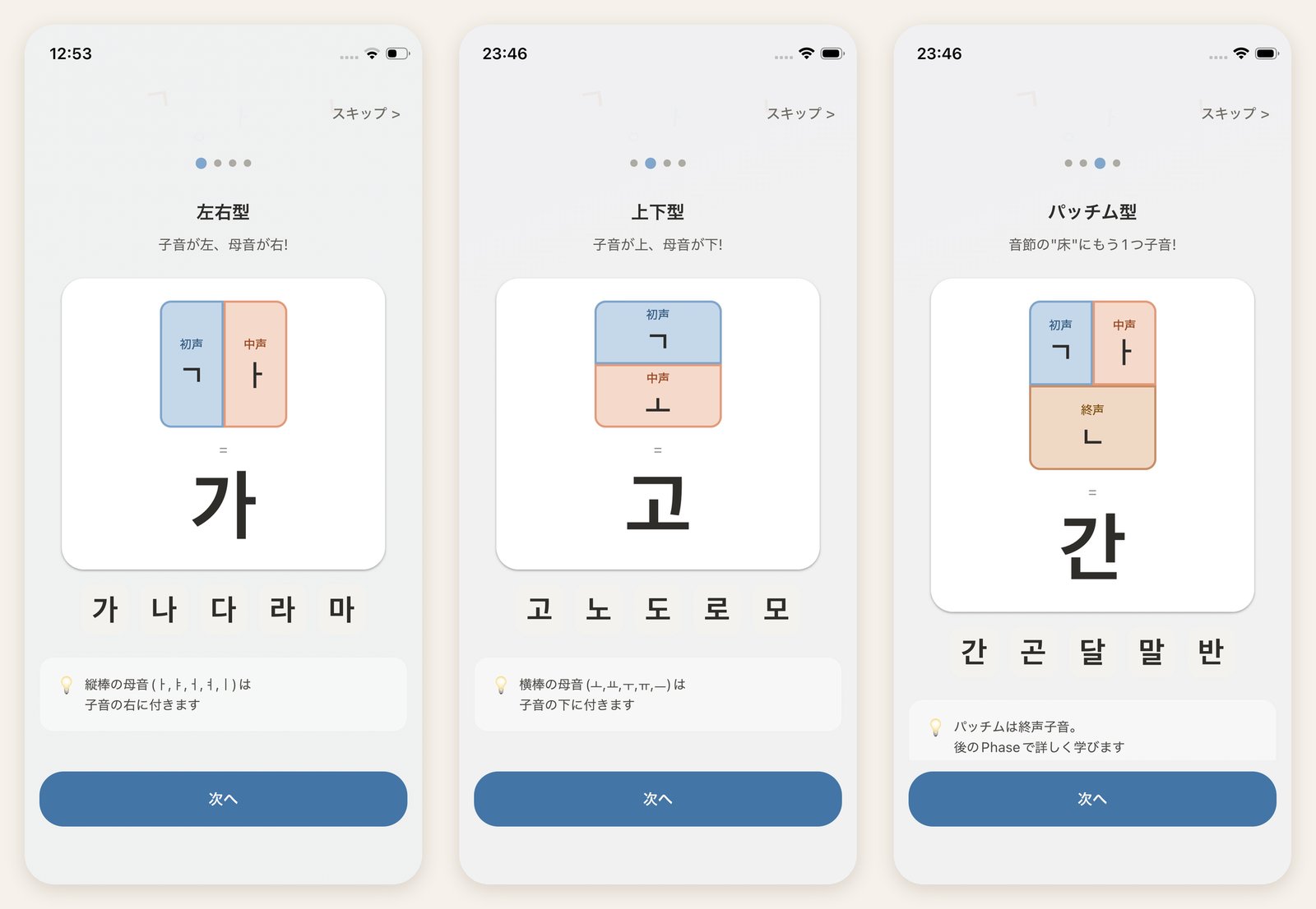 ハングルの構造の図解。子音と母音のパーツを組み合わせて1文字をつくる
